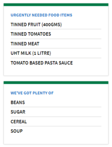 List of items the local food bank needs